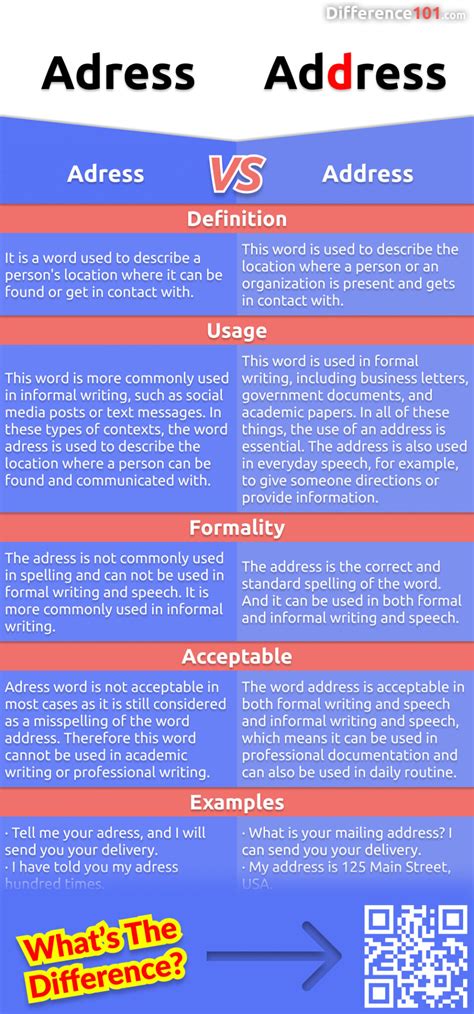Local Address vs Permanent Address: Understanding the Difference.